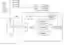 Fig. 01 - Managing multiple active subscriber identity module profiles