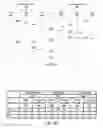 Fig. 10 - Flexible BTLE TDS frame format for bi-directional service discovery