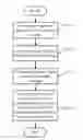 Fig. 01 - Relay user equipment device and capability discovery method thereof