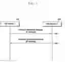 Fig. 05 - Method and apparatus for allocating IP address in wireless communication network