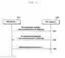Fig. 06 - Method and apparatus for allocating IP address in wireless communication network