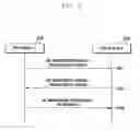 Fig. 07 - Method and apparatus for allocating IP address in wireless communication network