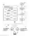 Fig. 01 - Authorizing secured wireless access at hotspot according to user-specific access credential received from client device during predetermined sign-up process