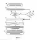 Fig. 03 - Authorizing secured wireless access at hotspot according to user-specific access credential received from client device during predetermined sign-up process