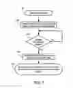Fig. 08 - Authorizing secured wireless access at hotspot according to user-specific access credential received from client device during predetermined sign-up process