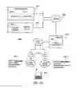 Fig. 11 - Authorizing secured wireless access at hotspot according to user-specific access credential received from client device during predetermined sign-up process