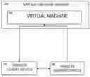 Fig. 01 - Satisfying virtual machine security criteria using remote sensor devices
