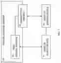 Fig. 06 - Satisfying virtual machine security criteria using remote sensor devices