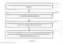 Fig. 02 - Secure interaction method and device