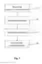 Fig. 04 - Wireless communications access security system and method