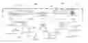 Fig. 01 - METHODS AND APPARATUSES FOR SYNCHRONIZATION OF DISTRIBUTED HIERARCHICAL DATABASES