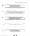 Fig. 10 - Mobile device session analyzer