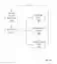 Fig. 02 - Method and apparatus for remote buffer status maintenance