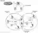 Fig. 01 - Methods and Systems for Coordination Multi Point Set Determination for a Wireless Network