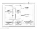 Fig. 01 - Method for performing handover, user equipment, and radio communication system