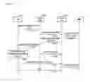 Fig. 12 - Method for performing handover, user equipment, and radio communication system