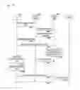 Fig. 16 - Method for performing handover, user equipment, and radio communication system