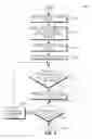 Fig. 06 - Cell selection and reselection for closed subscriber group cells