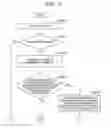 Fig. 12 - Communication terminal, communication method, and communication program