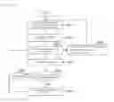 Fig. 18 - Communication control method and mobile terminal