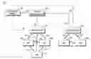 Fig. 01 - METHOD, DEVICE, AND SYSTEM FOR BACK-END ASSISTED COMMUNICATION ROUTING IN A DISRUPTION TOLERANT NETWORK OF MOBILE STATIONS