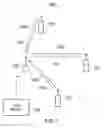 Fig. 02 - Communications device