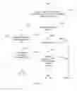 Fig. 08 - PDP/PDN CONTEXT ACTIVATION METHOD, DEVICE, AND SYSTEM
