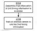 Fig. 01 - Provision of time information to a wireless device