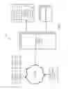 Fig. 02 - Managing notification service connections