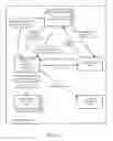 Fig. 04 - Managing notification service connections