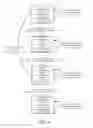 Fig. 08 - Managing notification service connections