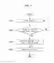 Fig. 06 - MOBILE DEVICE AND METHOD FOR CONTROLLING SENSOR BY THE MOBILE DEVICE
