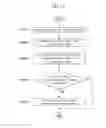 Fig. 11 - MOBILE DEVICE AND METHOD FOR CONTROLLING SENSOR BY THE MOBILE DEVICE