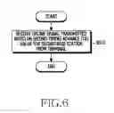 Fig. 09 - Uplink synchronization device and method of wireless communication system