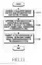 Fig. 14 - Uplink synchronization device and method of wireless communication system