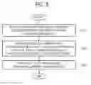 Fig. 09 - Method of processing multiple component carriers and device thereof