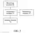 Fig. 03 - Method and System for Realizing D2D Communication Synchronization, and Base Station