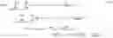Fig. 22 - Accurately tracking a mobile device to effectively enable mobile device to control another device
