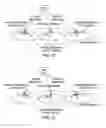 Fig. 06 - Paging in a wireless network