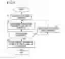 Fig. 08 - User equipment