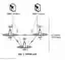 Fig. 02 - Channelization procedure for implementing persistent ACK/NACK and scheduling request