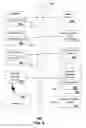 Fig. 07 - Automated Diplomatic Interactions For Multiple Users Of A Shared Device