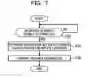 Fig. 08 - Beamforming for selecting a transmitting direction based on feedback from a reception device