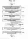 Fig. 12 - Beamforming for selecting a transmitting direction based on feedback from a reception device