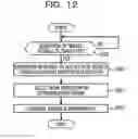 Fig. 13 - Beamforming for selecting a transmitting direction based on feedback from a reception device