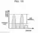 Fig. 14 - Beamforming for selecting a transmitting direction based on feedback from a reception device
