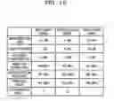 Fig. 17 - Beamforming for selecting a transmitting direction based on feedback from a reception device