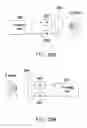 Fig. 22 - Post network entry connection method in millimeter wave communication system and related apparatuses using the same