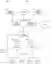 Fig. 02 - Apparatus and methods for selective data network access