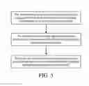 Fig. 06 - Coordination method between access points using unlicensed frequency band